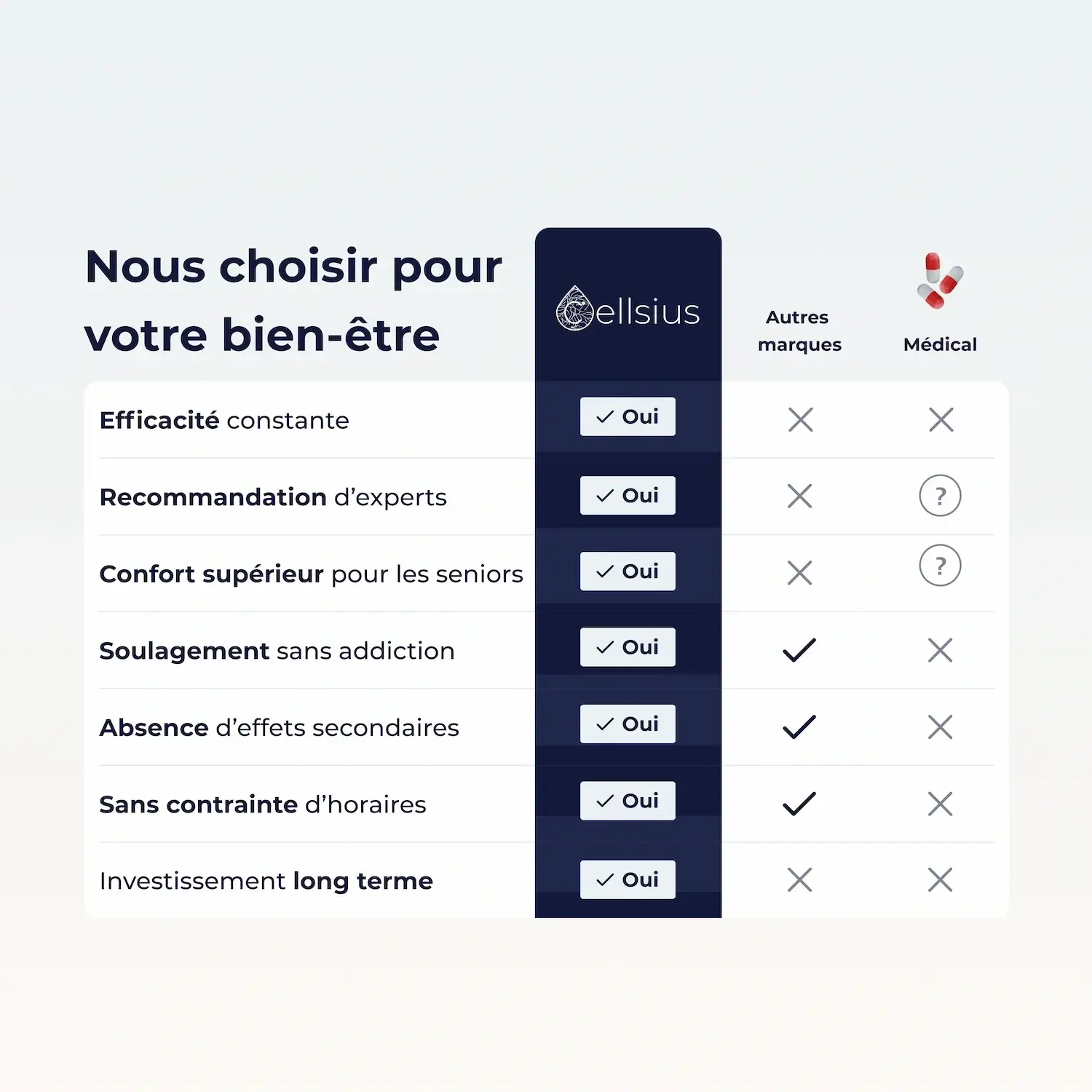 Coussin Orthopédique Cellsius - Le Secret d'un sommeil sans douleur - Cellsius.com