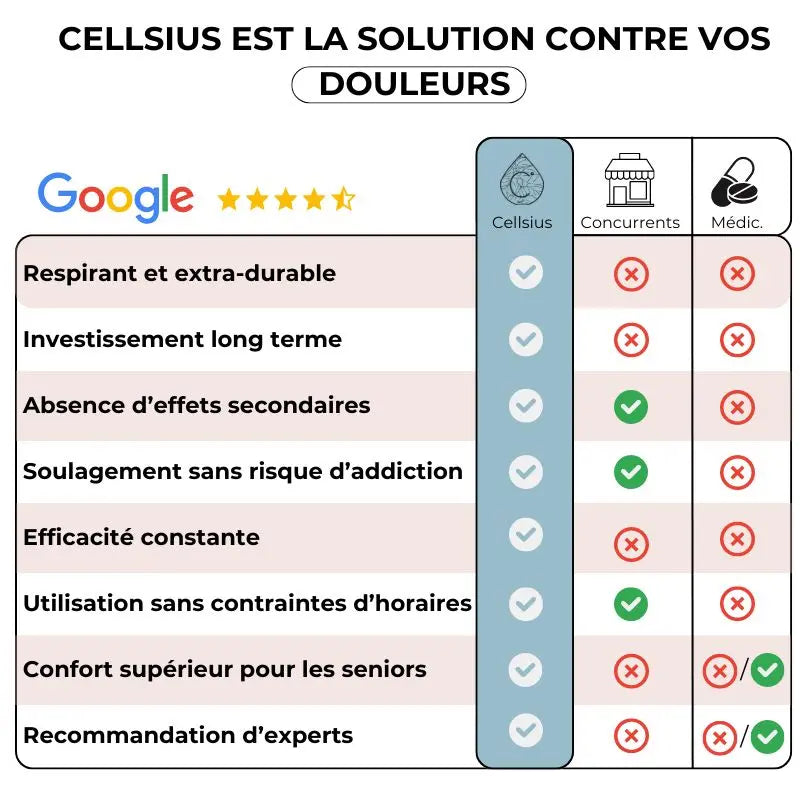 Oreiller Orthopédique Rafraîchissant Cellsius - Soulage les douleurs cervicales - Cellsius.com