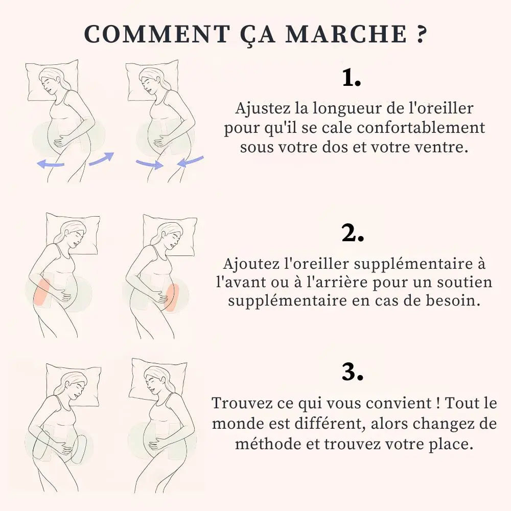 Coussin Orthopédique de maternité Cellsius - Le secret d'une grossesse sans douleur - Cellsius.com